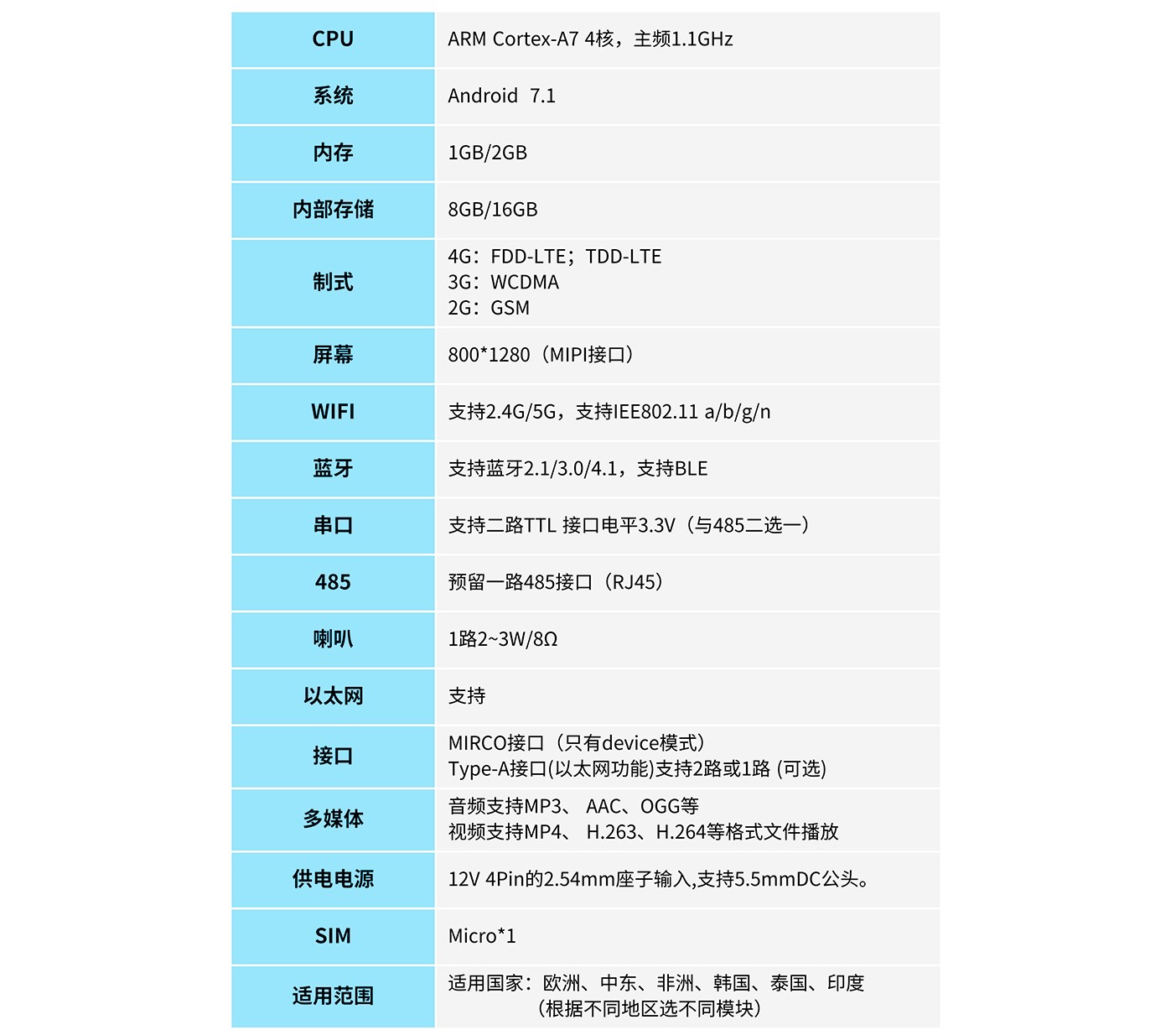 AC332-B參數1.jpg