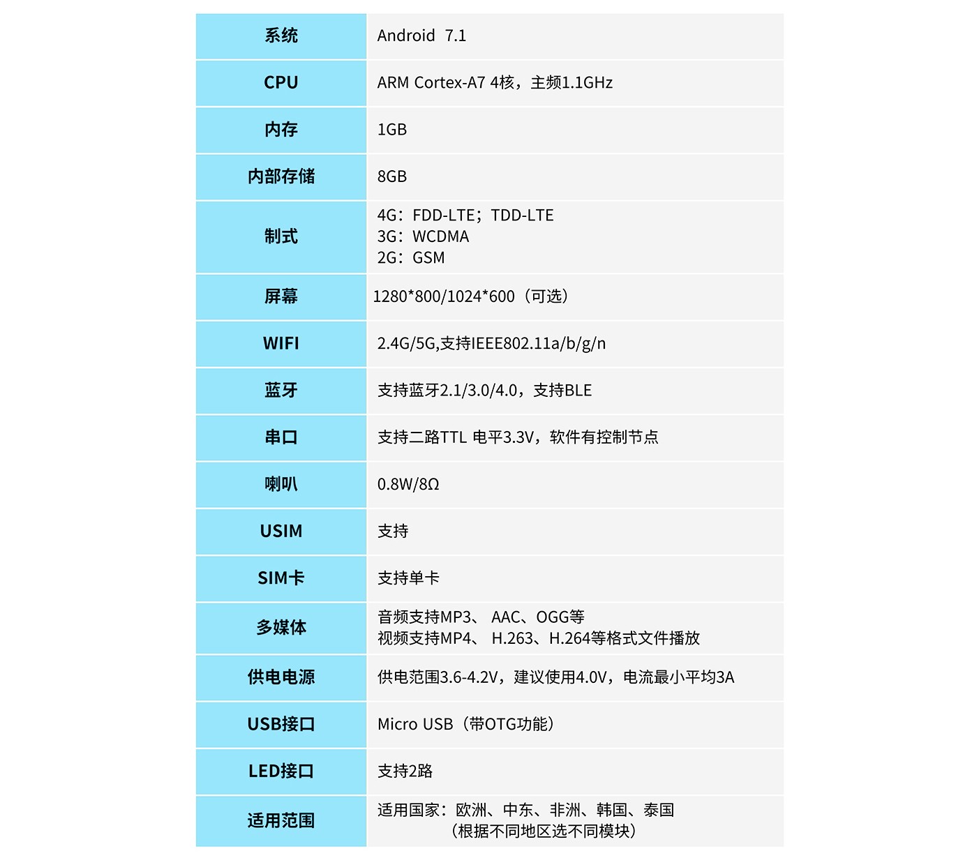 AC332-A參數1.jpg